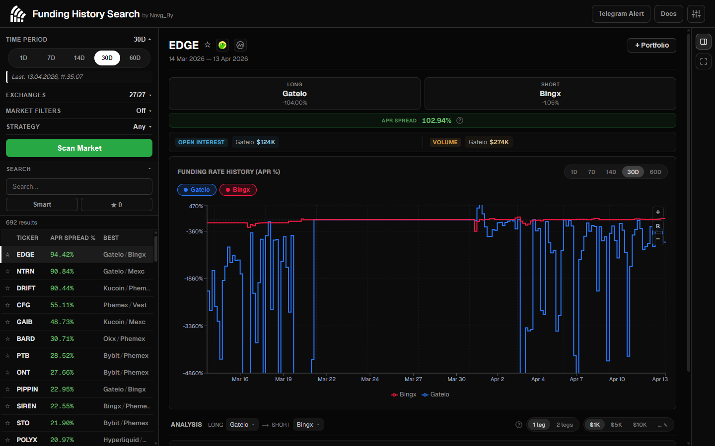 Funding History Search