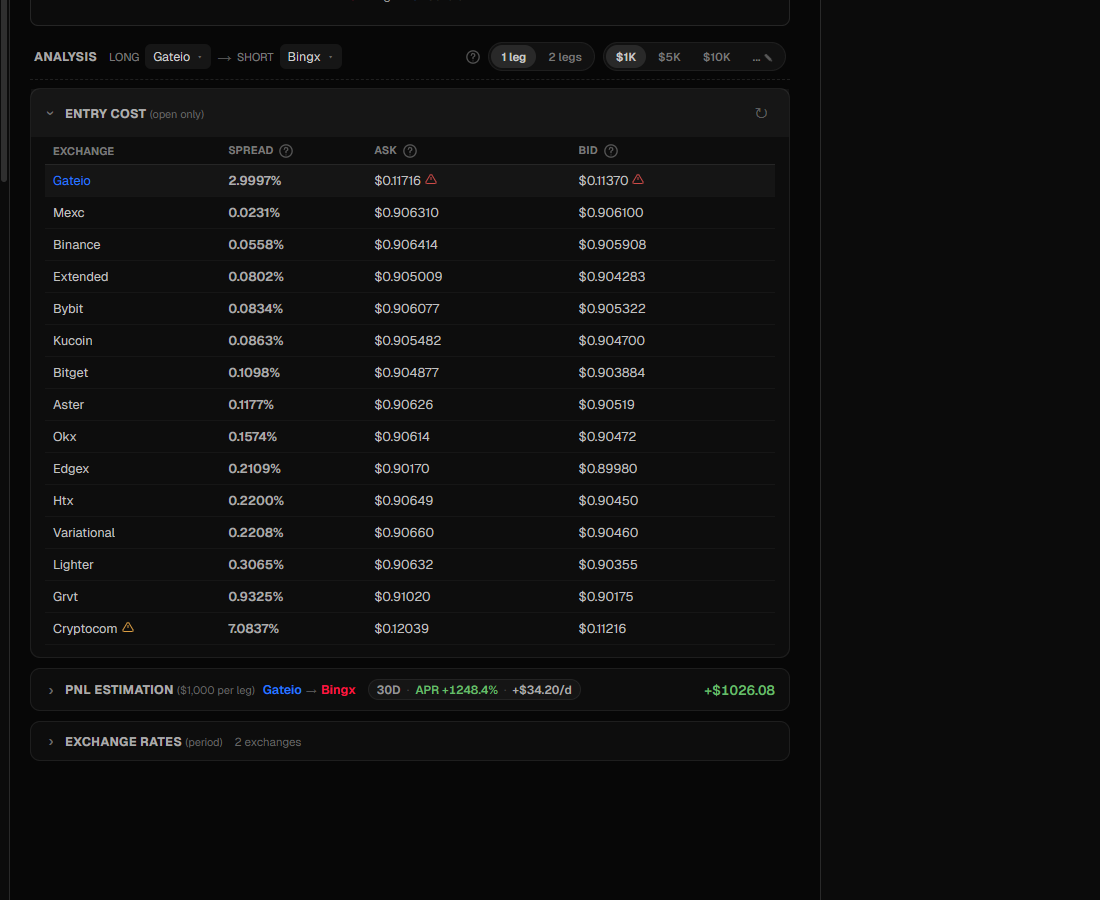 Entry Cost & PnL Analysis