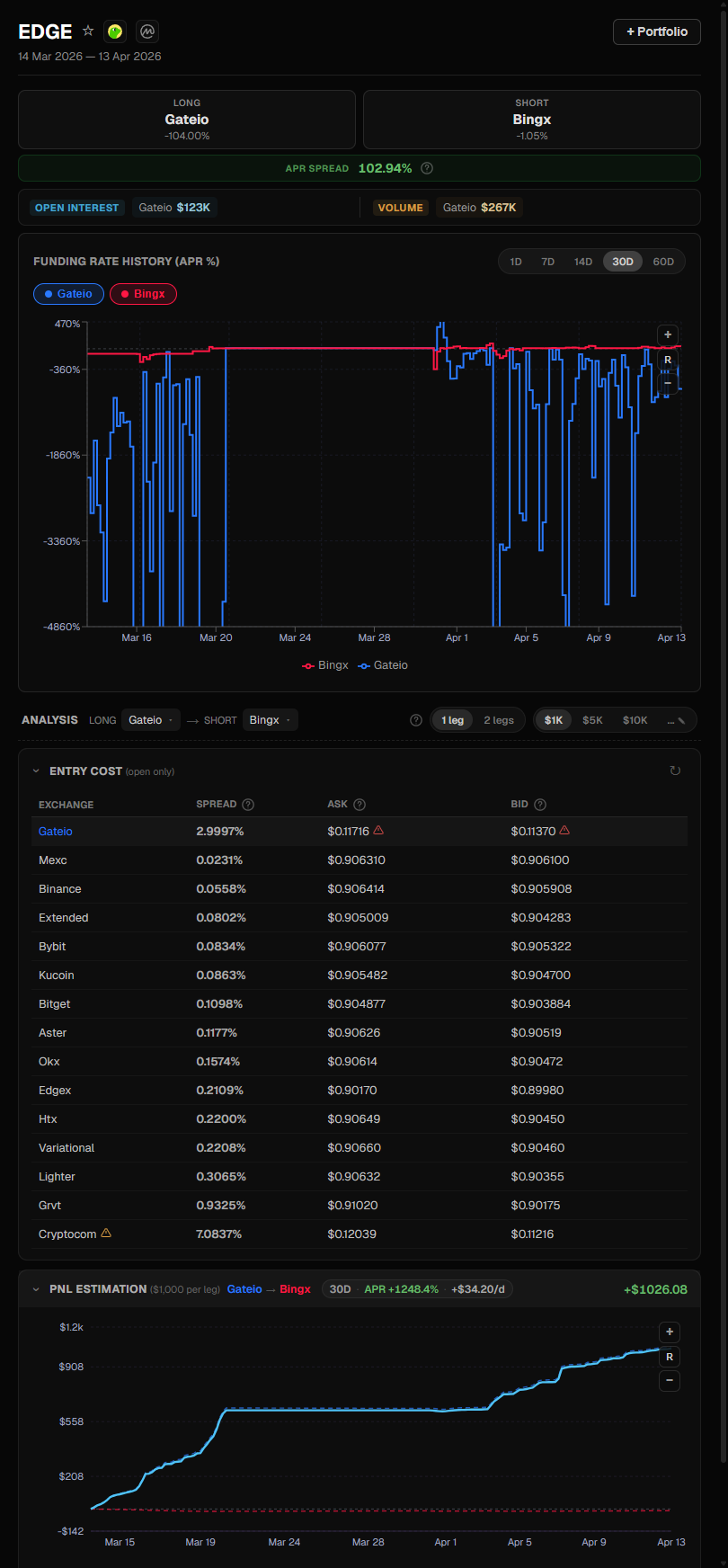 PnL Estimation Chart